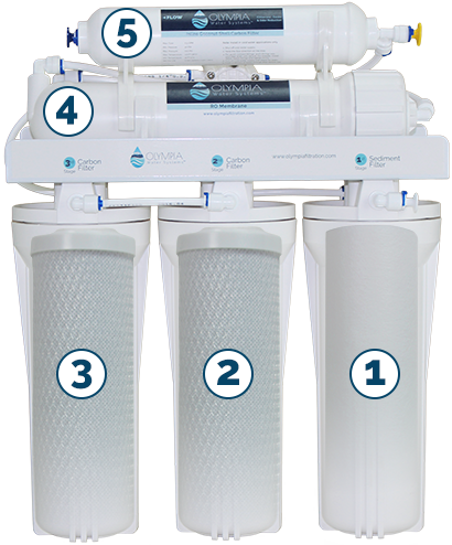 Olympia Reverse Osmosis Stages of Filtration